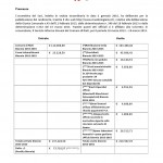 consuntivo biennio 2013-2015 infomragiovani comune di rieti_pagina 1